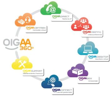 OIGAA 360º