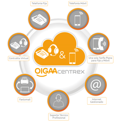 Captura imagen OiGAA Centrex m_vil