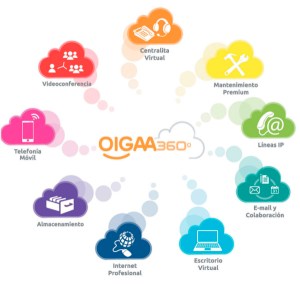 servicios oigaa360º